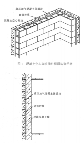 大悟蒸压加气混凝土砌块复合保温外墙性能与构造